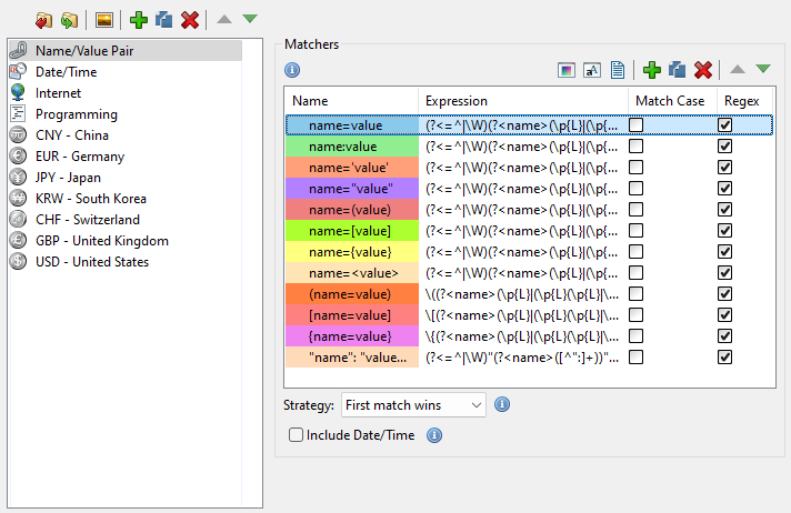 Highlighting Sets